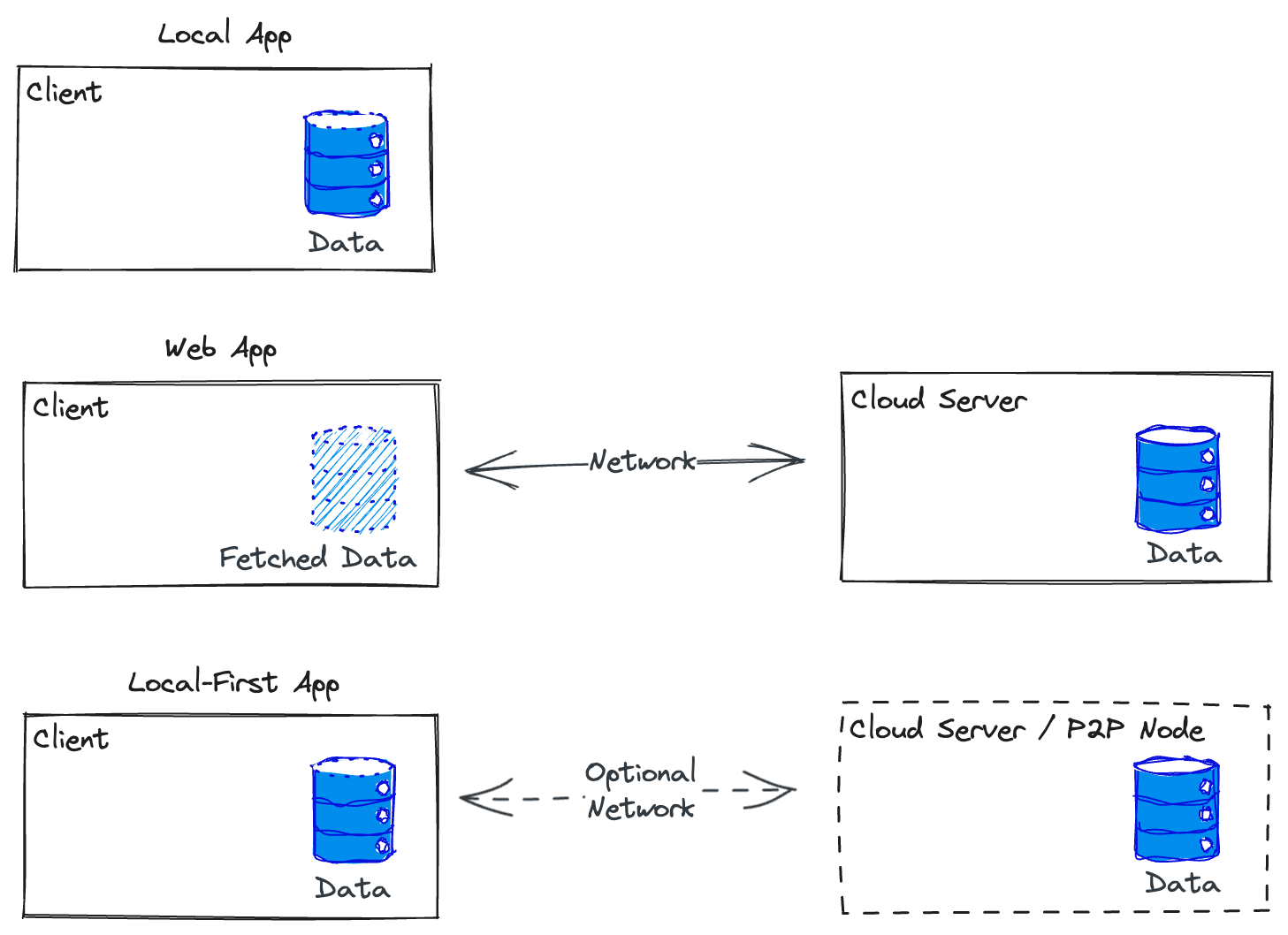 local-first-comparison